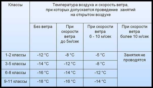 Пропан замерзает при какой температуре:  какой температуре замерзает .