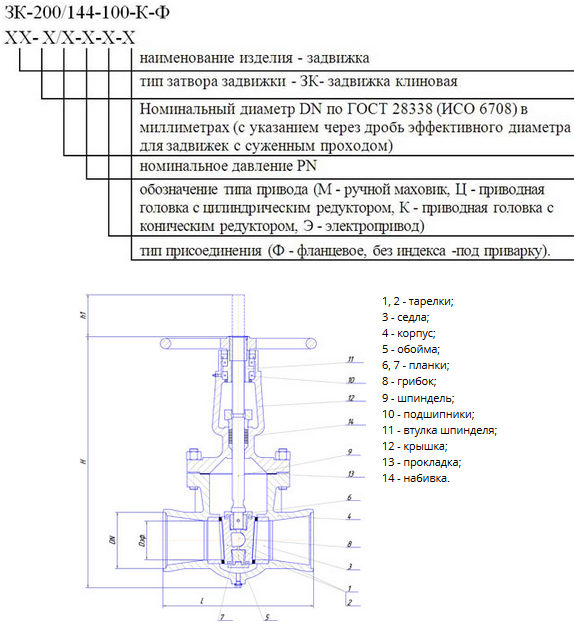 Обозначение на схеме запорной арматуры