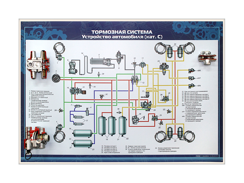 Тормозная система камаз 5410