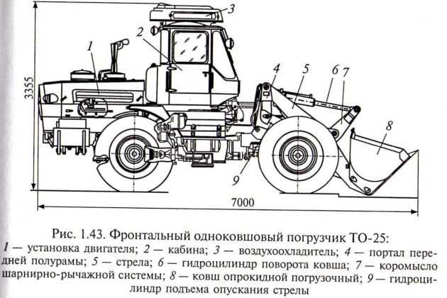 Устройство тракторов и автомобилей