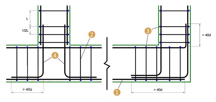 Как связать арматуру для ленточного фундамента: схемы вязки, основные .
