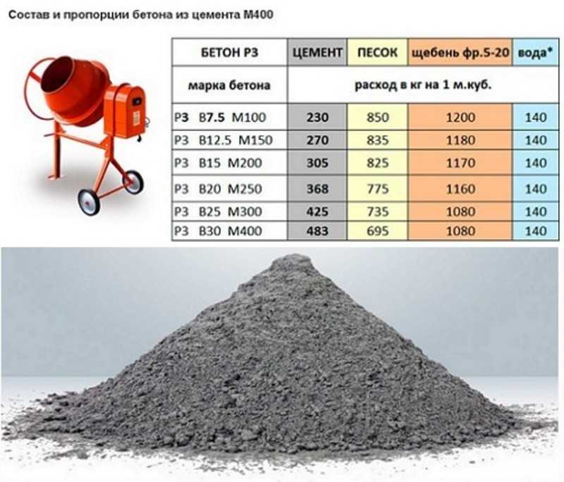  весит куб опилок:  весит 1 куб древесных опилок?  .