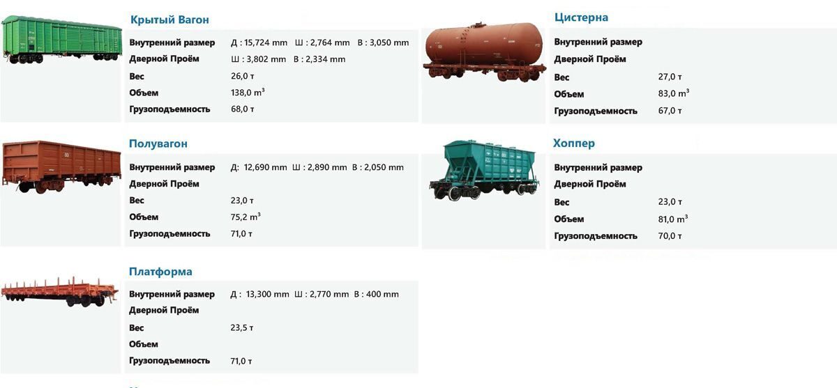 Отправить автомобиль жд транспортом