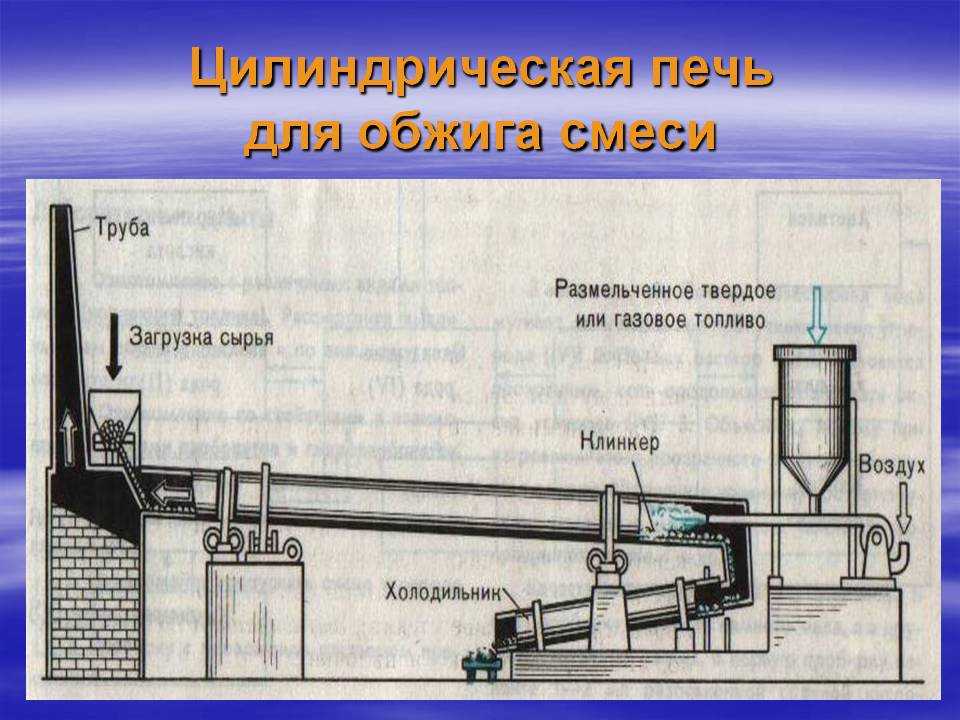 Цемент технология производство: Как делают цемент: технология .