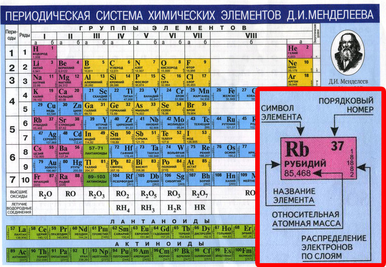 Где масса на газели