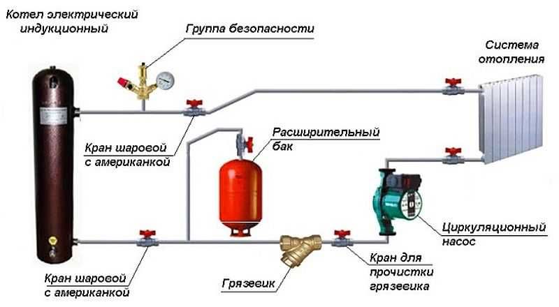 Группа безопасности для котла отопления схема установки