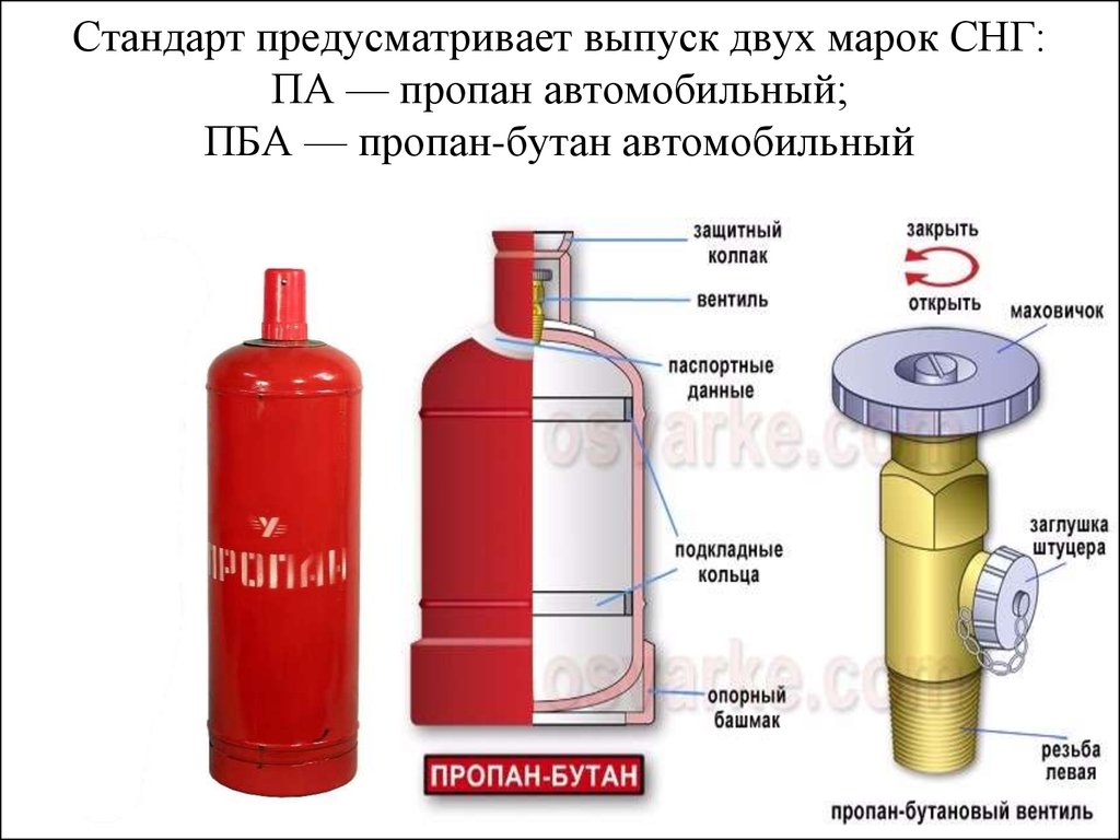 Плотность пропан бутана автомобильного