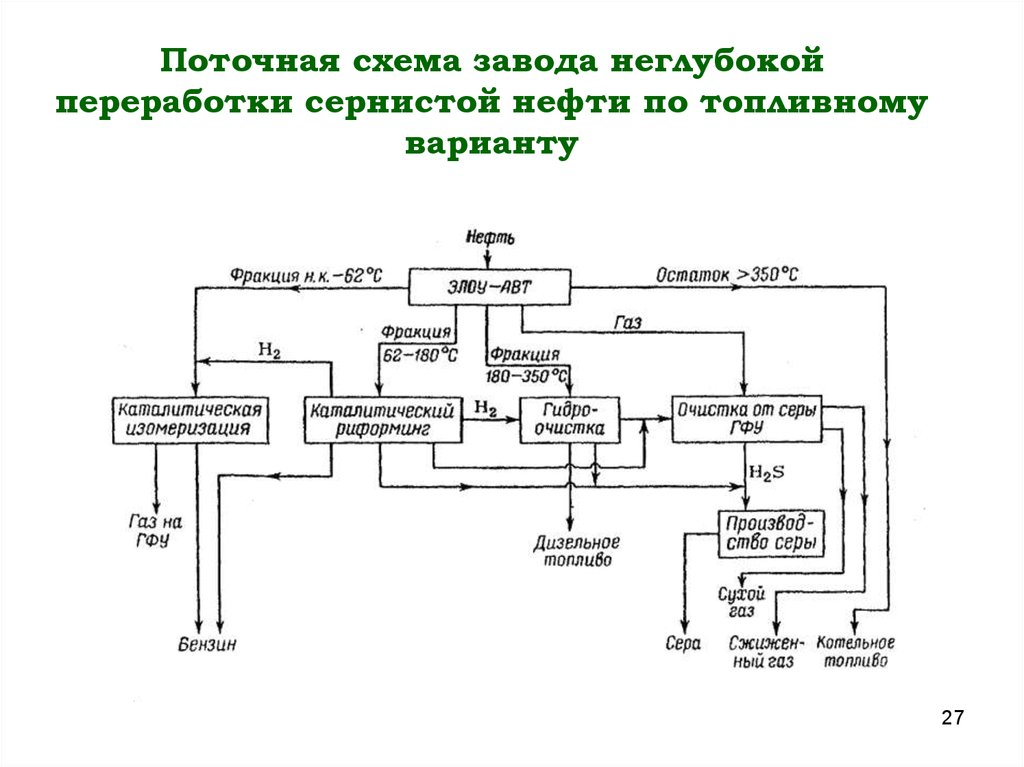 Как добывают нефть схема