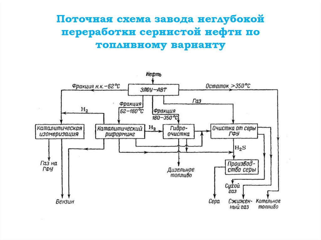 Что такое технологический рисунок