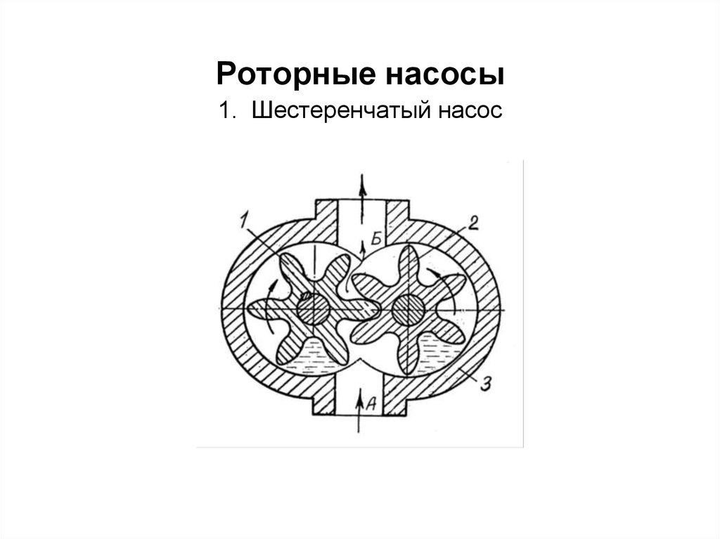 Презентация на тему шестеренчатые насосы