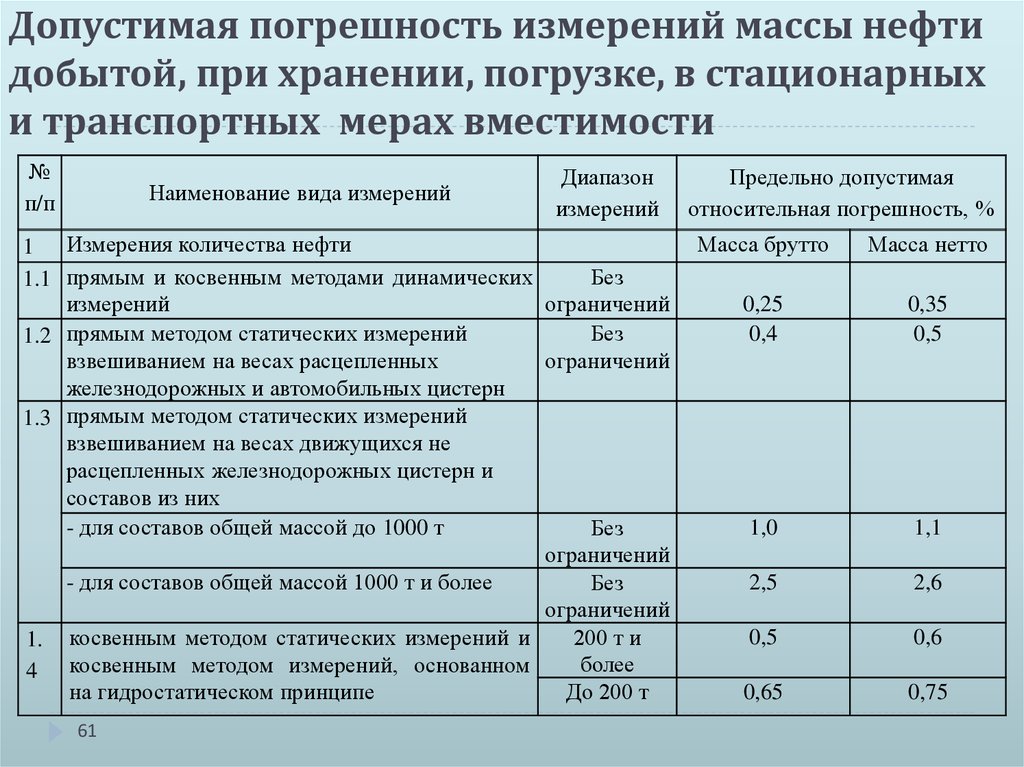 Допустимая погрешность весов автомобильных