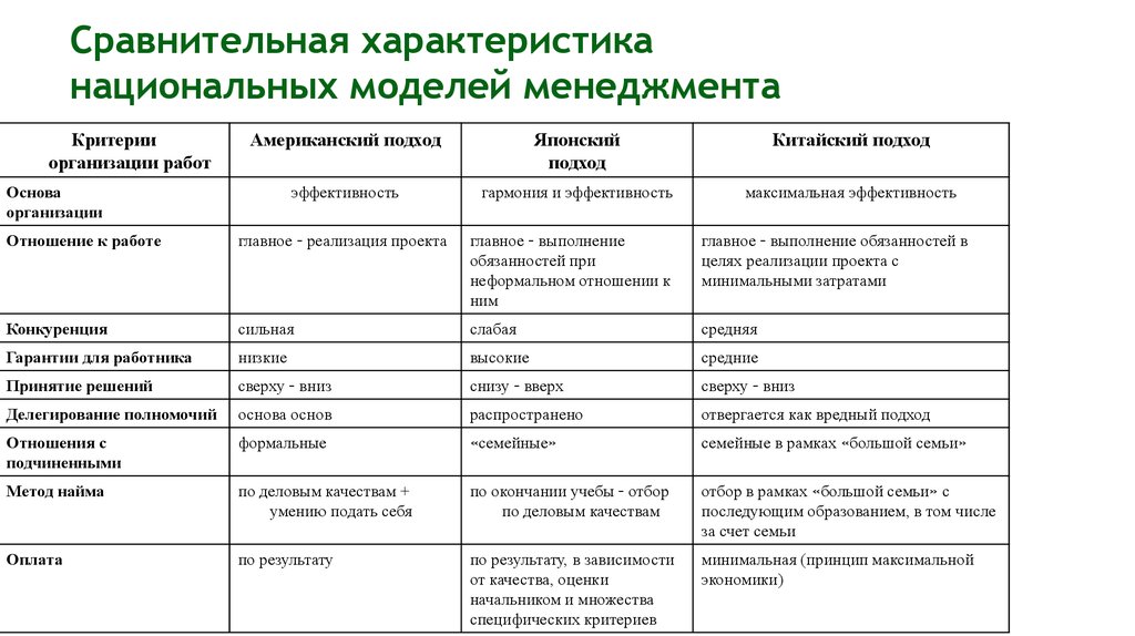 План сравнительной характеристики стран