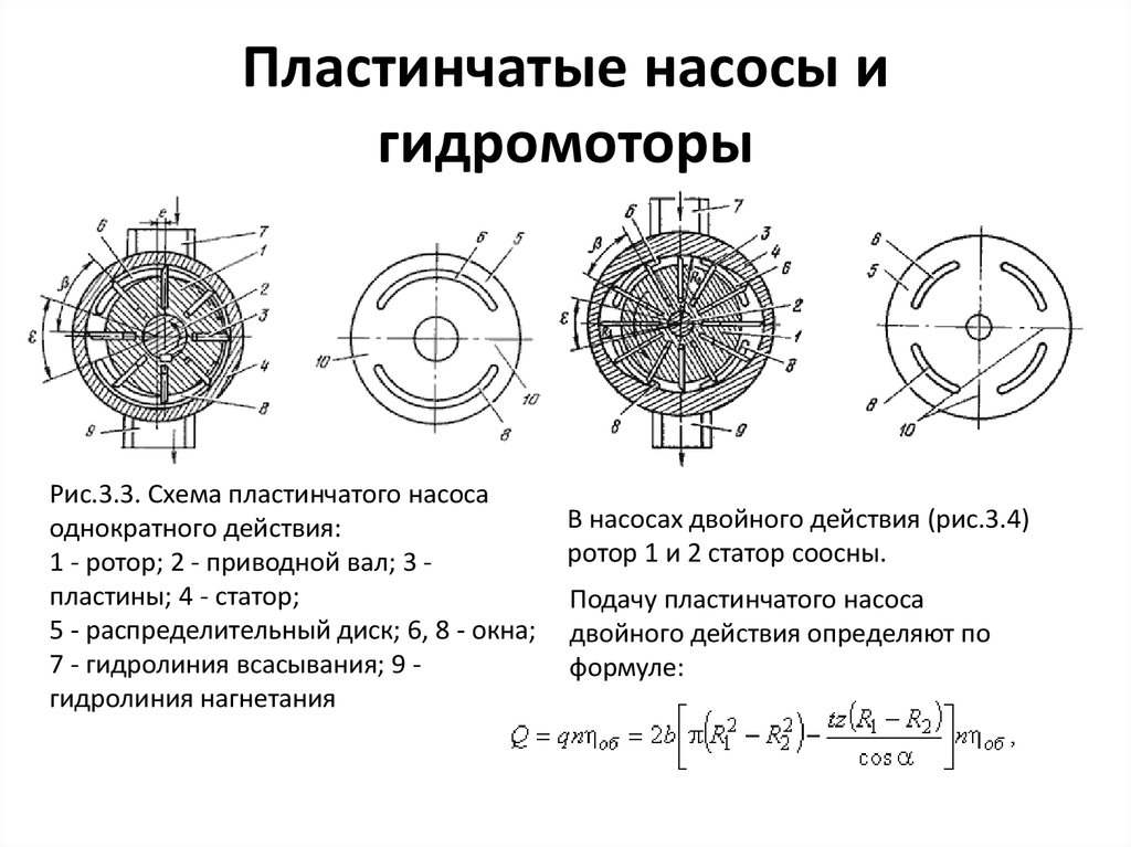 Пластинчатый насос схема