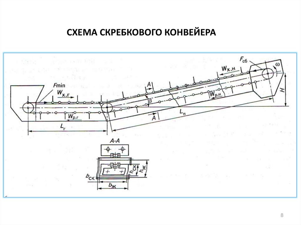 Скребковый транспортер чертеж