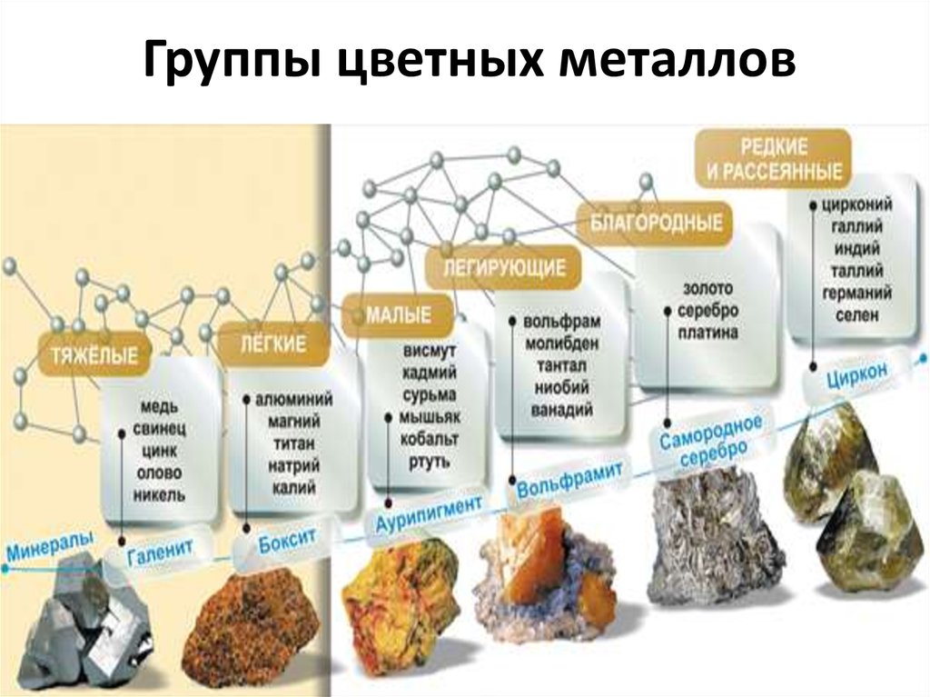 Схема цветной металлургии