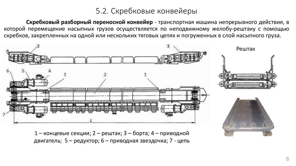 Скребковый конвейер презентация