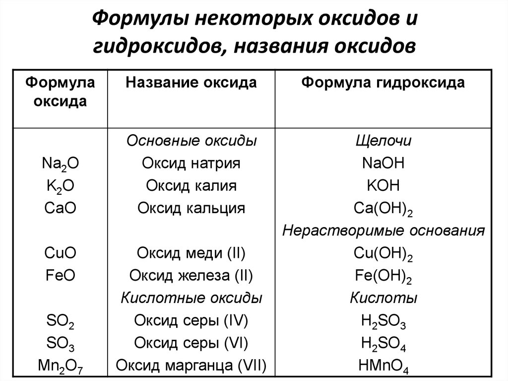 Гидроксид бария формула химическая: Гидроксид бария: свойства и все .