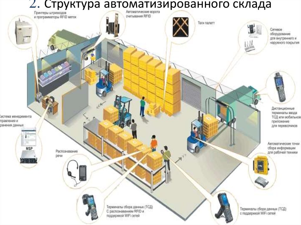 Можно ли в 1с установить интервалы сроков хранения запасов с длительными сроками хранения