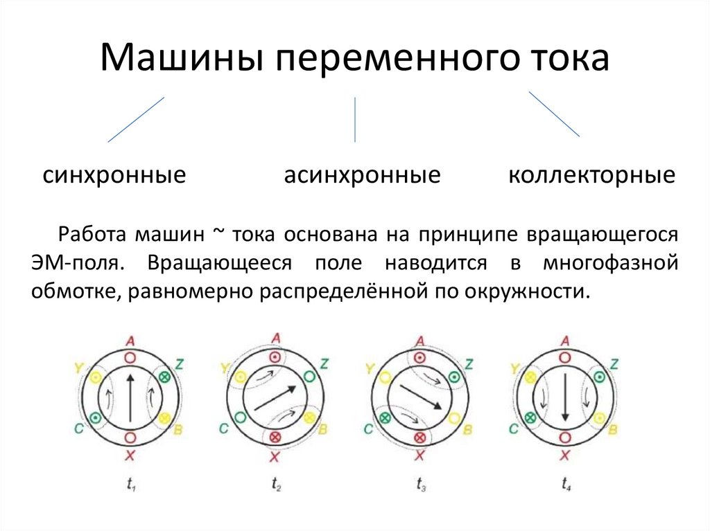 Исполнение эл двигателей