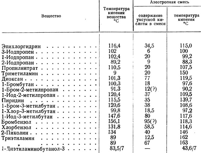 Температура кипения спирта