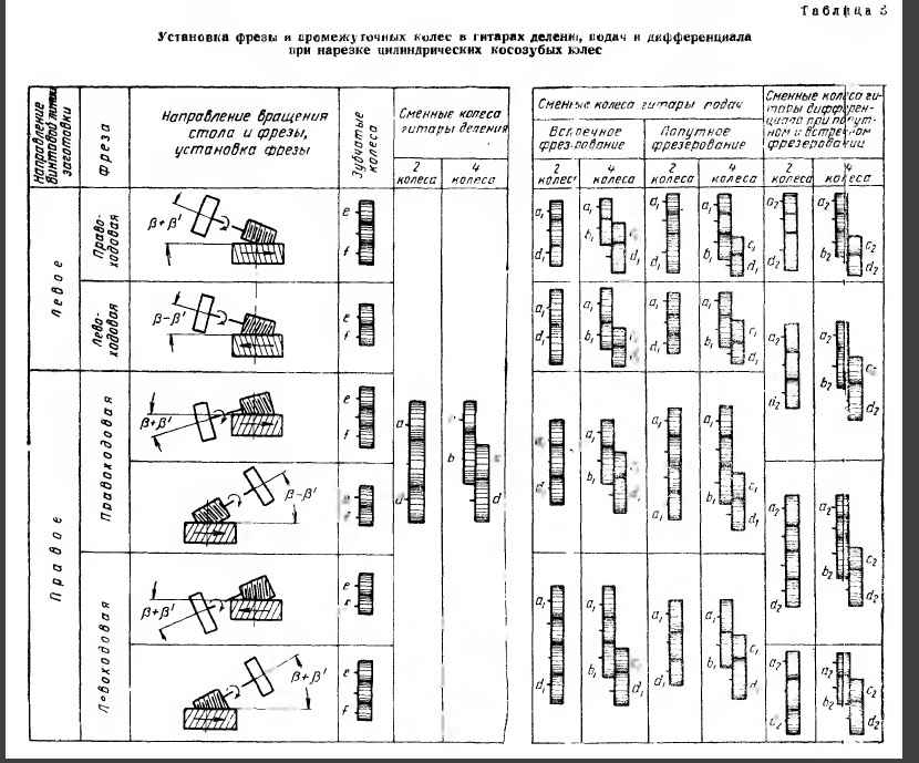 Изобрел фотографию 5 букв 5