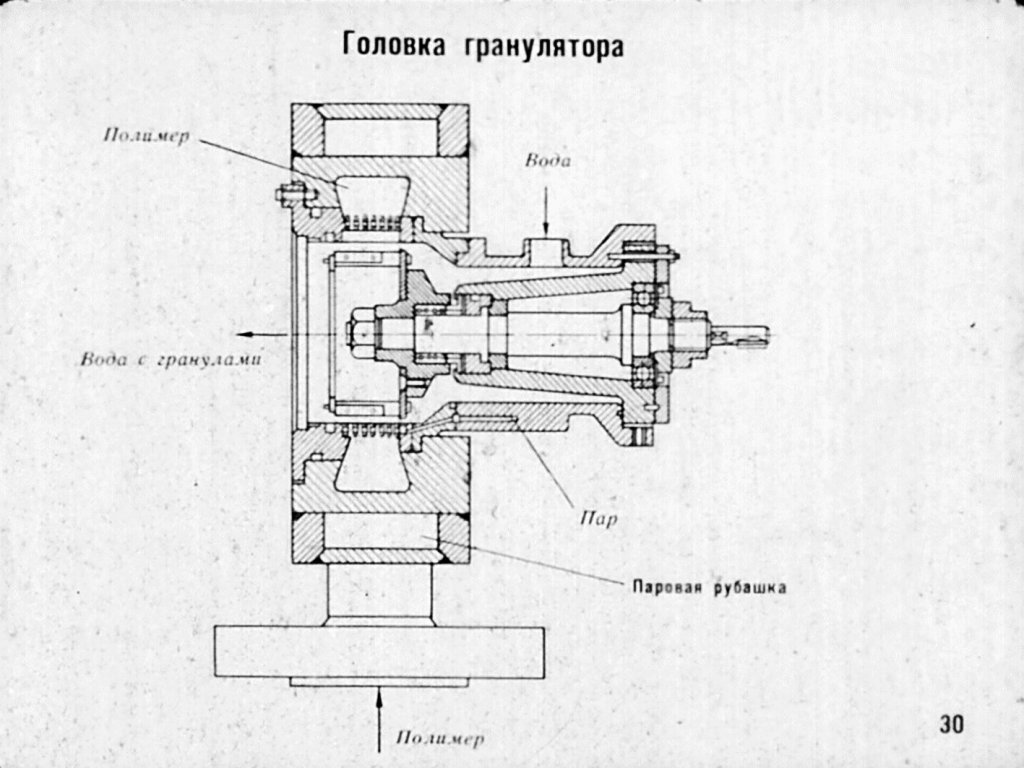 Гранулятор своими руками чертежи