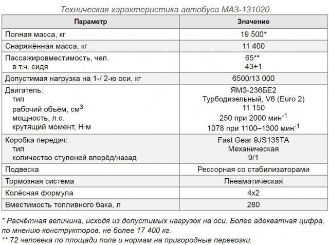 Сколько весит интеркулер маз