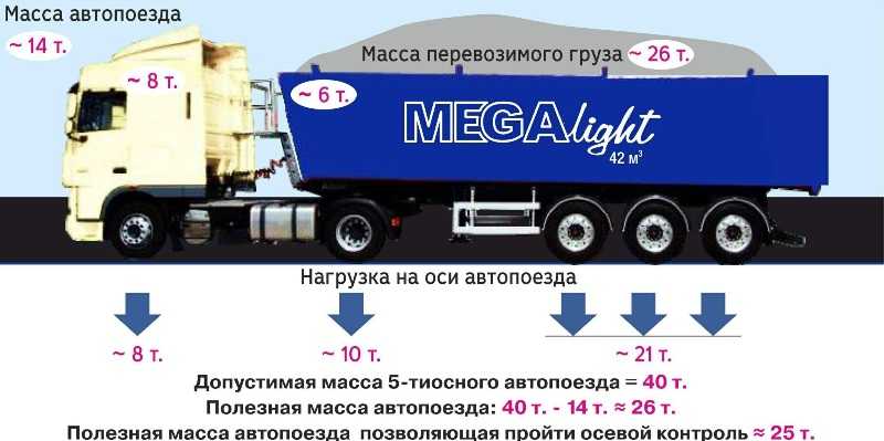 Допустимая погрешность весов автомобильных