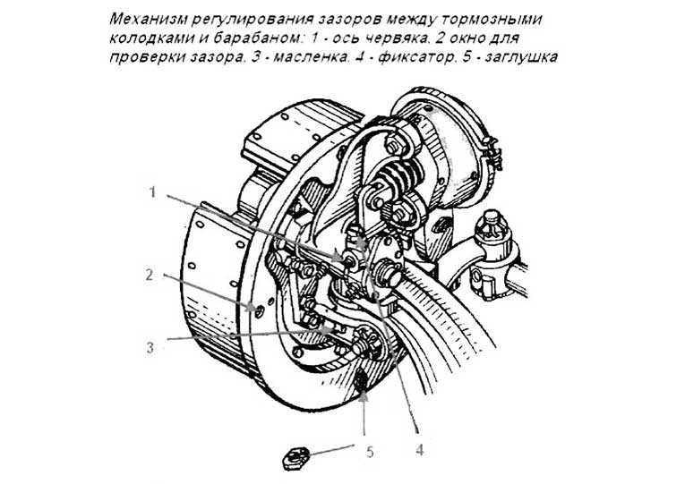 Камаз 5490 тормозная система