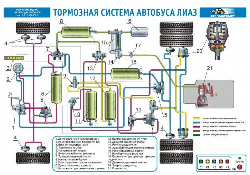 Неисправности тормозной системы камаз