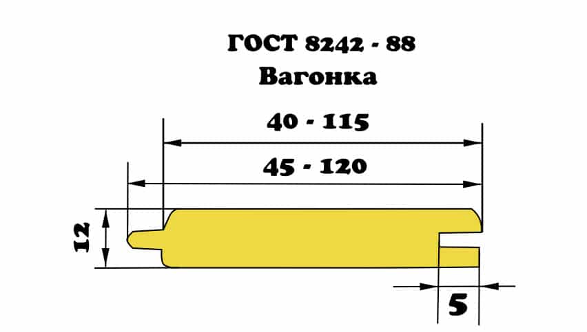 Вагонка штиль размеры чертеж