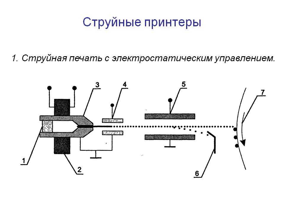 Как работает термопринтер для тату