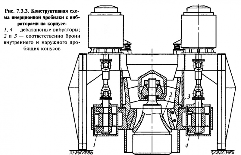 Конусная инерционная дробилка схема