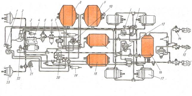 Пневматическая тормозная система камаз