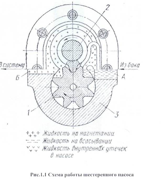 Шестереночный насос схема