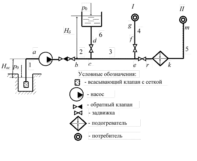 Обозначение насоса. Обратный клапан маркировка на схеме. Всасывающий трубопровод схема насоса теплообменника. Обратный клапан на схемах трубопроводов. Всасывающий обратный клапан схема.