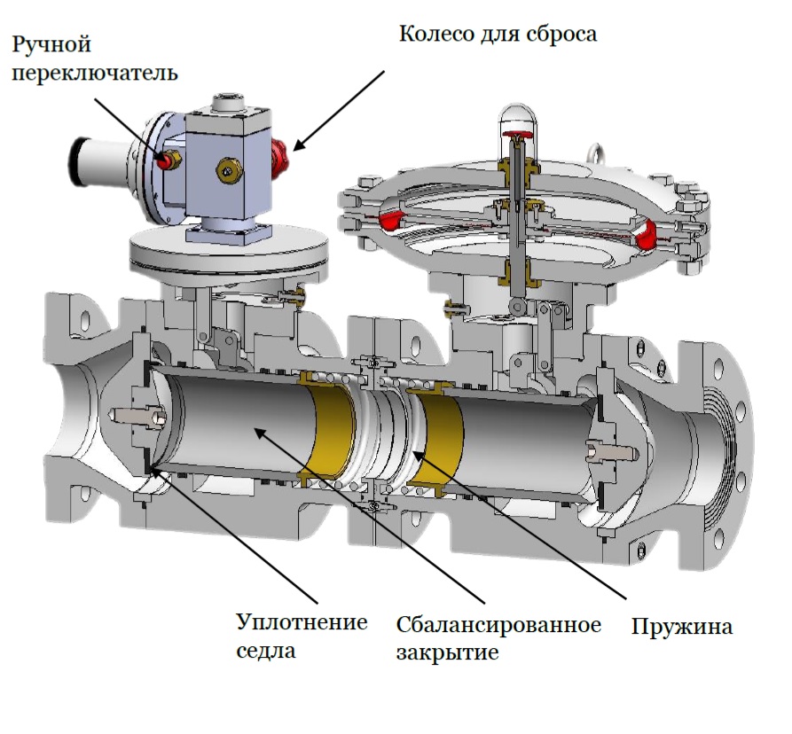 Регулятор давления газа принцип работы: Газовые регуляторы давления ...