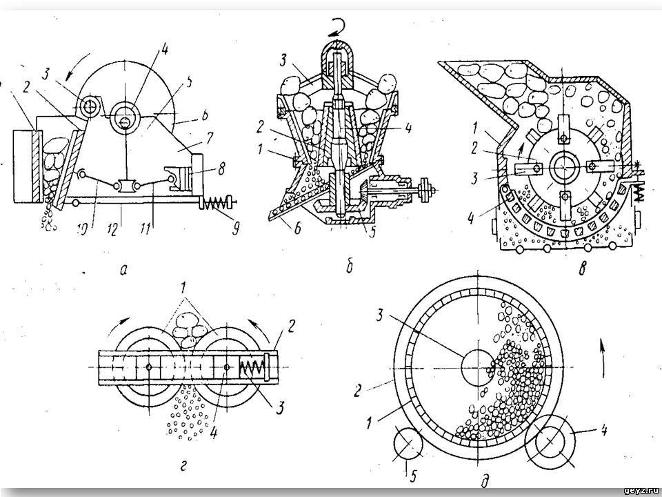 Виды дробилок. Барабанная дробилка схема. Молотковая дробилка для угля схема. Дробилка шаровая мельница на схеме. Дробилка роторно молотковая электрическая схема подключения.