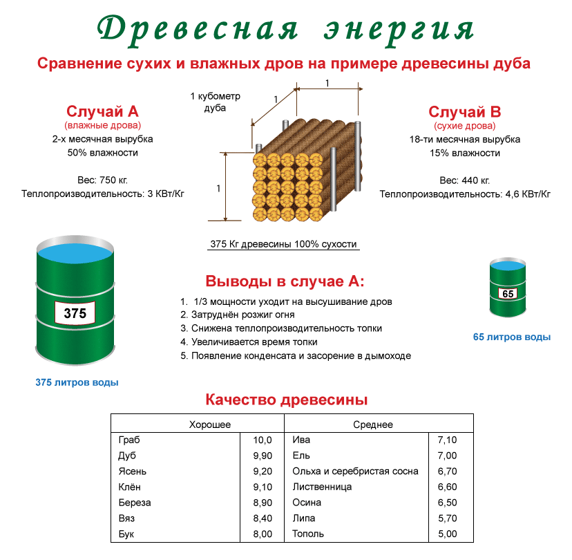 Сколько досок в кубе фото