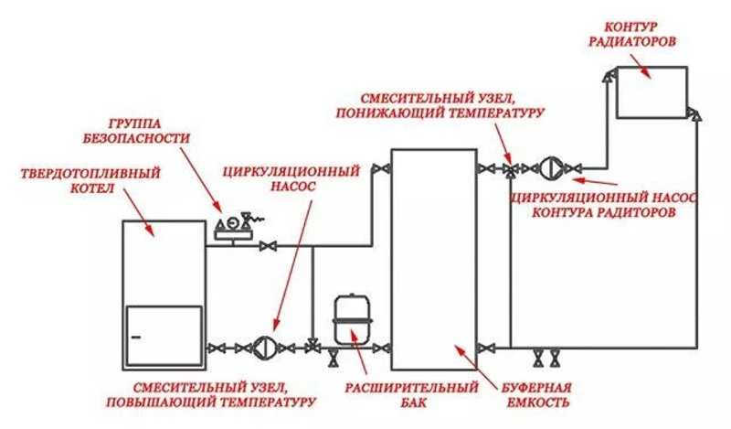 Эл схема подключения эл котла