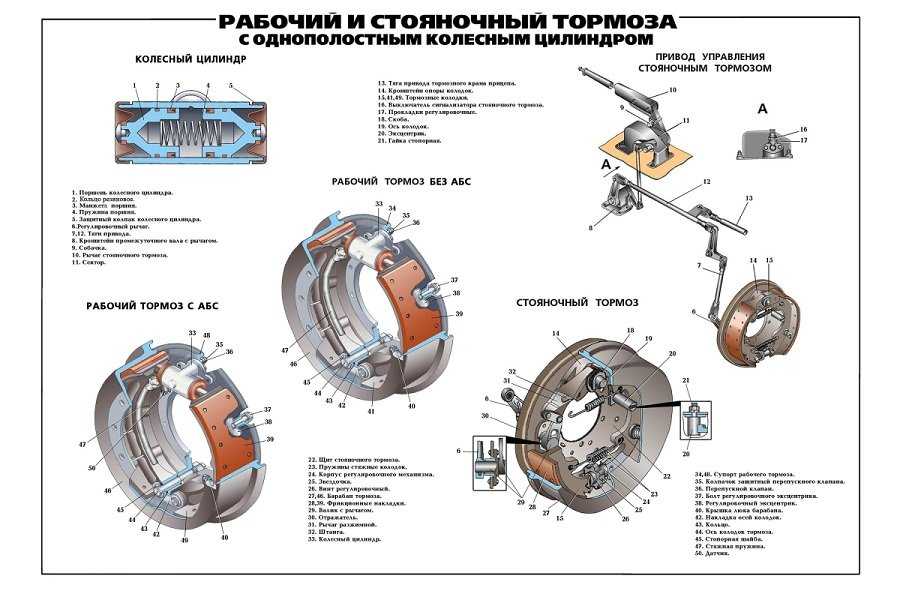 Колодки тормозные урал 4320