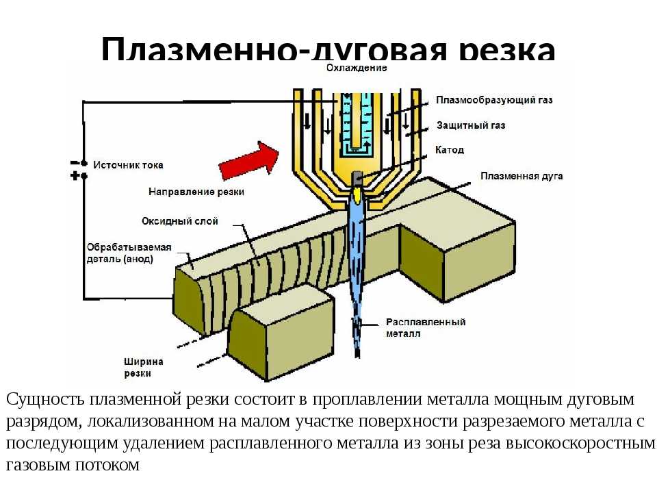  сварка как работает:  сварка принцип работы .