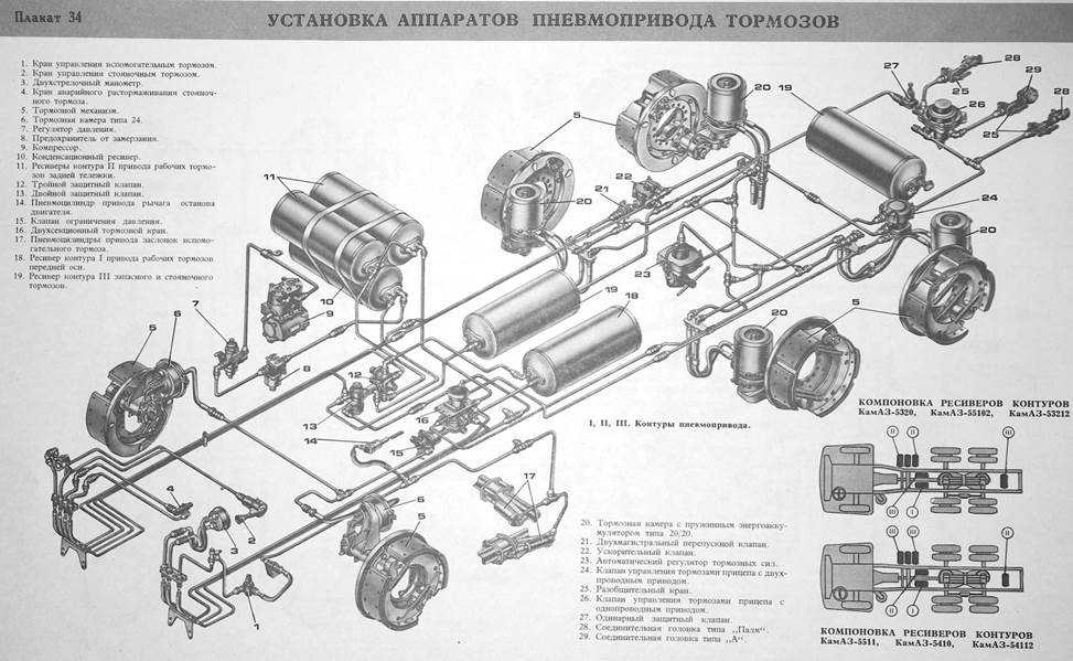 Коэффициент трансмиссии камаз