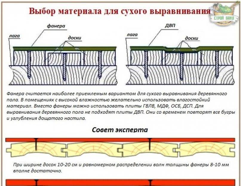 Как класть фанеру на деревянный пол: Как стелить фанеру на деревянный .