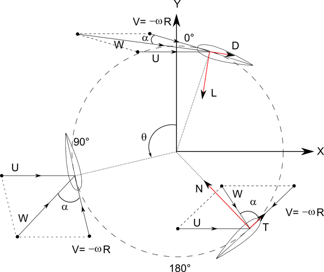 Ротор геликоидный: Геликоидный вертикальный ветрогенератор — АЭРО проп ...