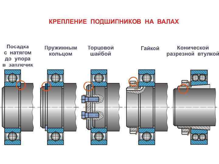 Применение роликовых подшипников