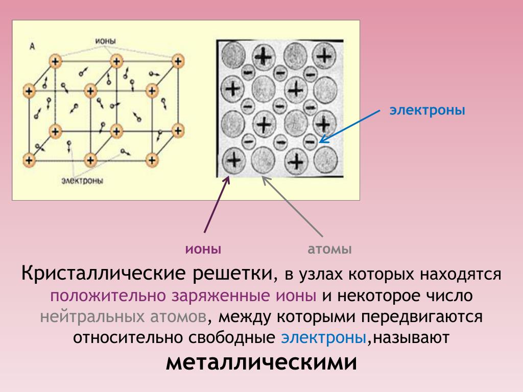 Составьте схему образования ионной связи между литием и элементами металлами а калием б кальцием