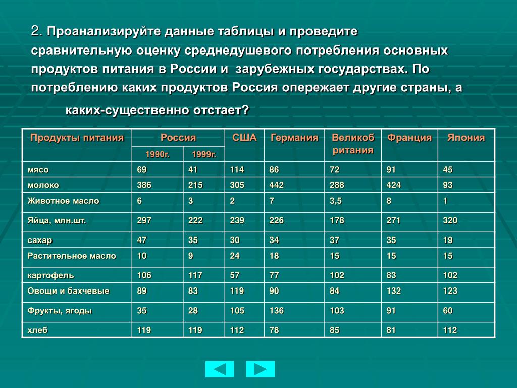 На основе рисунка 109 составьте схему отрасли легкой промышленности для своего