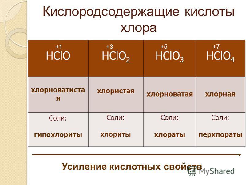 Хлор 5 и кислород формула