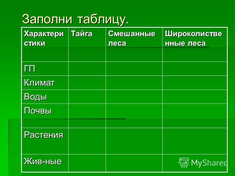 Смешанные и широколиственные леса карта